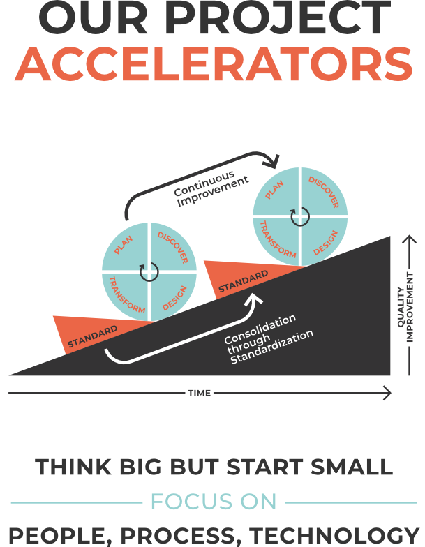 Our Project accelerators