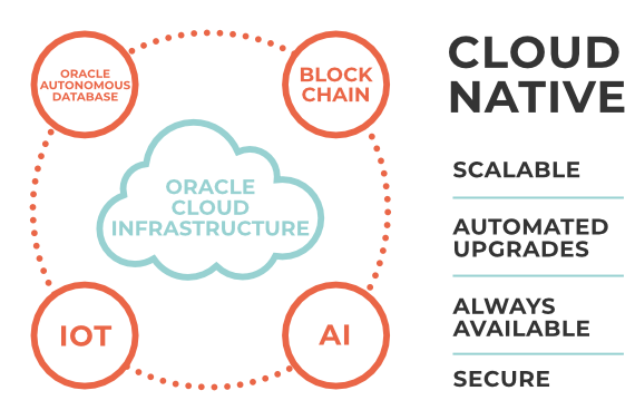 Cloud native: scalable, secure, always available, automatic upgrades